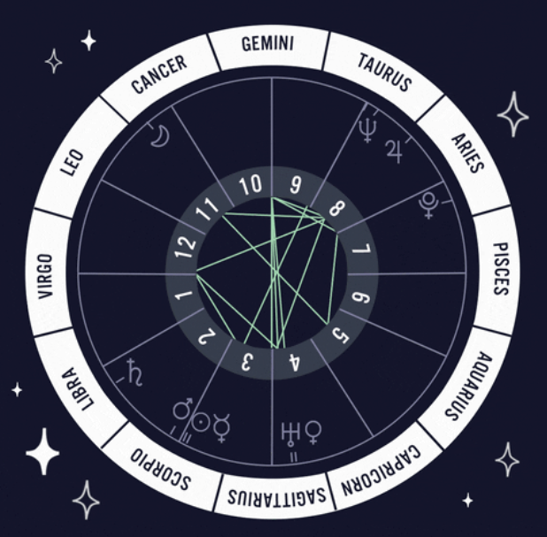 EQ Horoscope 001